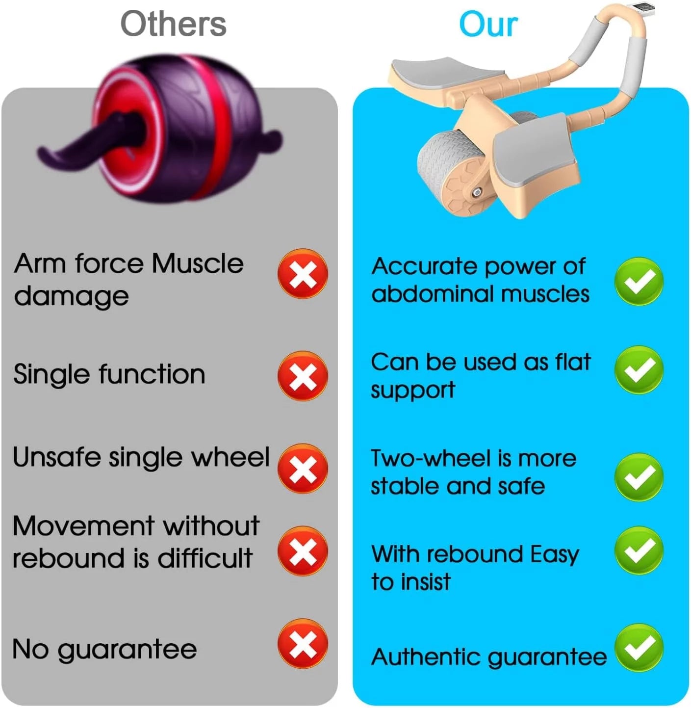 2023 New with Timer Ab Abdominal Exercise Roller Elbow Support, Abs Roller Wheel Core Exercise Equipment, Automatic Rebound Abdominal Wheel(Black)